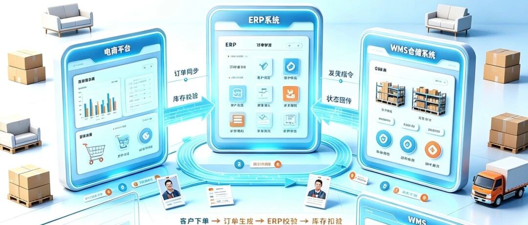 家具物流×AI｜跨系统协作：让数据在各系统之间自动触发实时响应